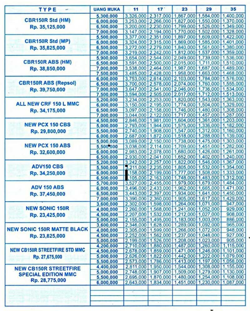 Harga Dan Paket Kredit Motor Honda Garut 1 KontakSalescom