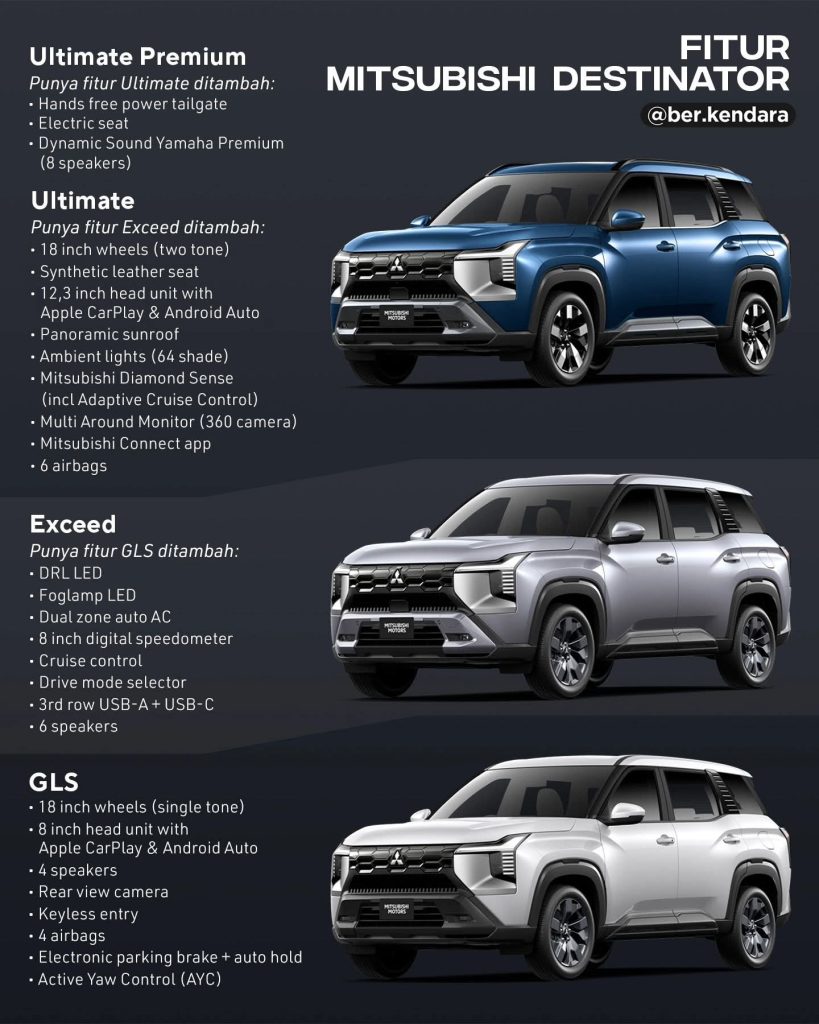 Mitsubishi Purworejo